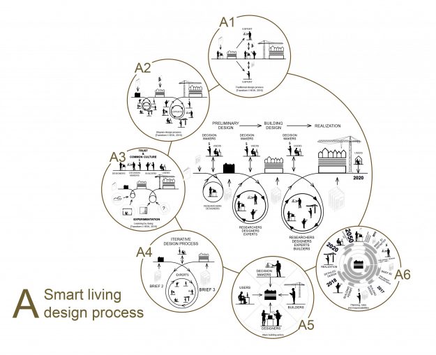 designprocess.jpg