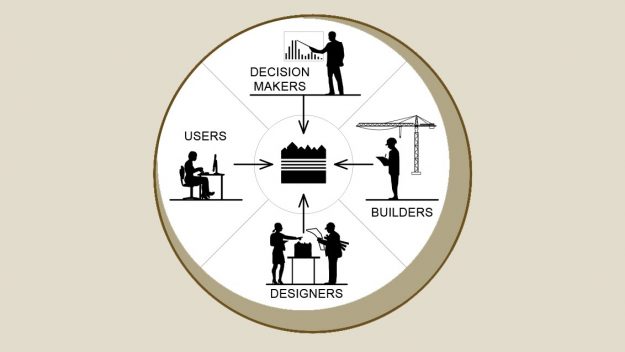 designprocess-actors.jpg