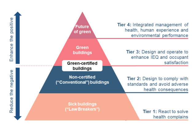 IEQ in building diagram