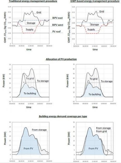 innovem-graphs.jpg