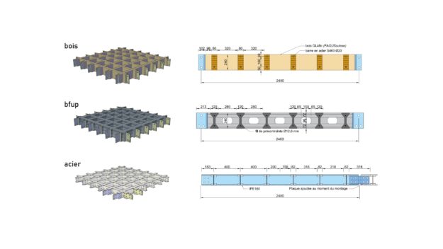 Conception technique et constructive de plusieurs variantes de modules.