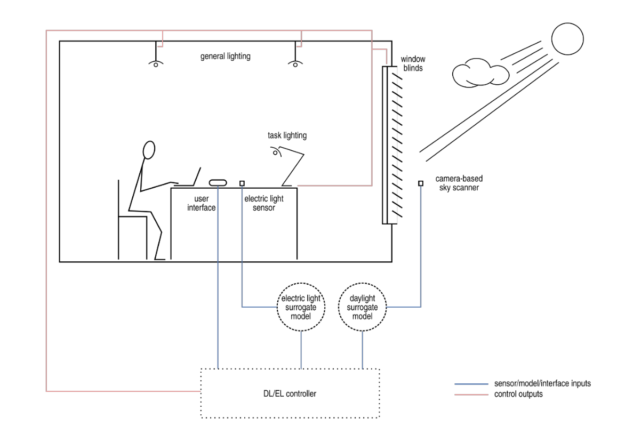 schema_white