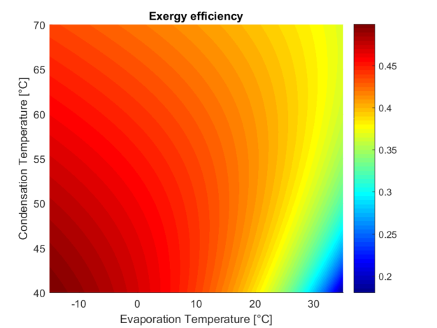 Heat Pumps © LTE | HEIA-FR