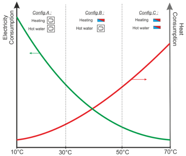 BlueCAD © LTE | HEIA-FR