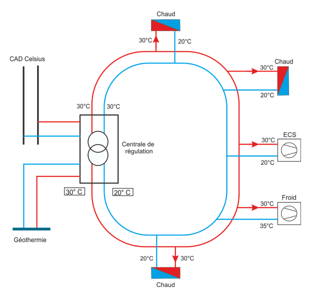 BlueCAD © LTE | HEIA-FR