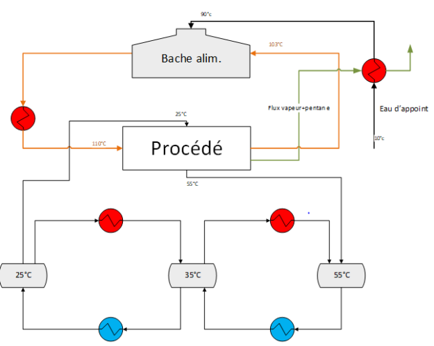 Swisspor © LTE | HEIA-FR
